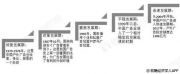 戶外廣告遭遇“冷門”？ 翻轉(zhuǎn)LED屏市場(chǎng)大有可為