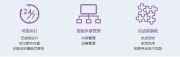 身臨其境的體驗(yàn) 輕松高效的管理研華數(shù)字標(biāo)牌解決方案